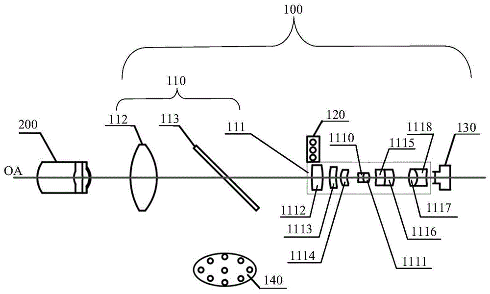 眼底相机的制作方法