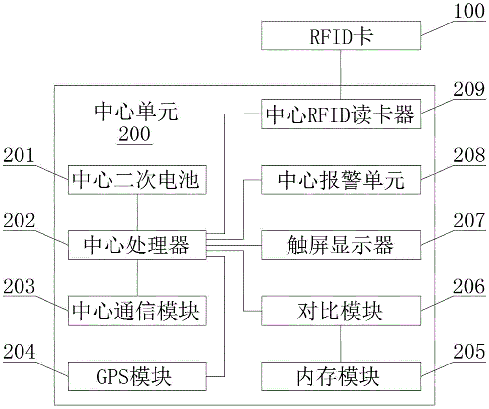 一种基于RFID标签的书包内课本整理系统的制作方法