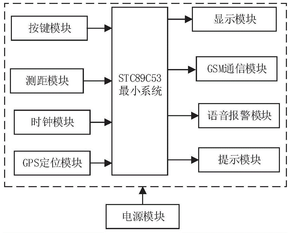 一种多功能盲人拐杖的制作方法