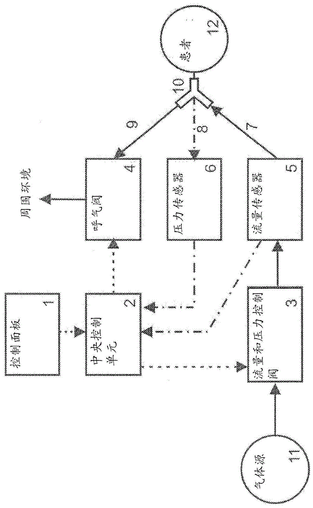 用于控制机械肺通气的方法与流程