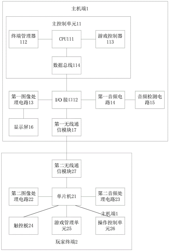 游戏系统的制作方法