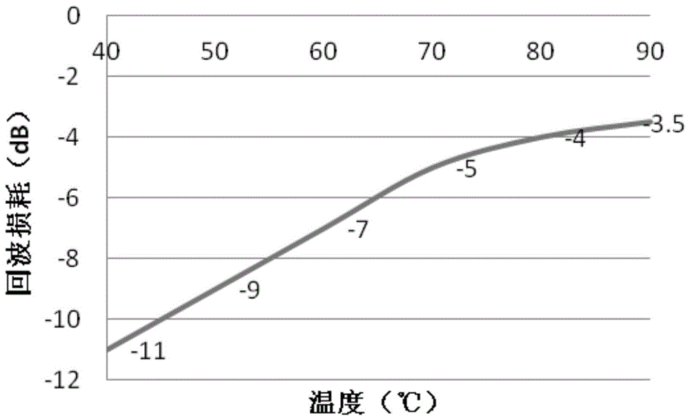 一种微波功率源和治疗设备的制作方法