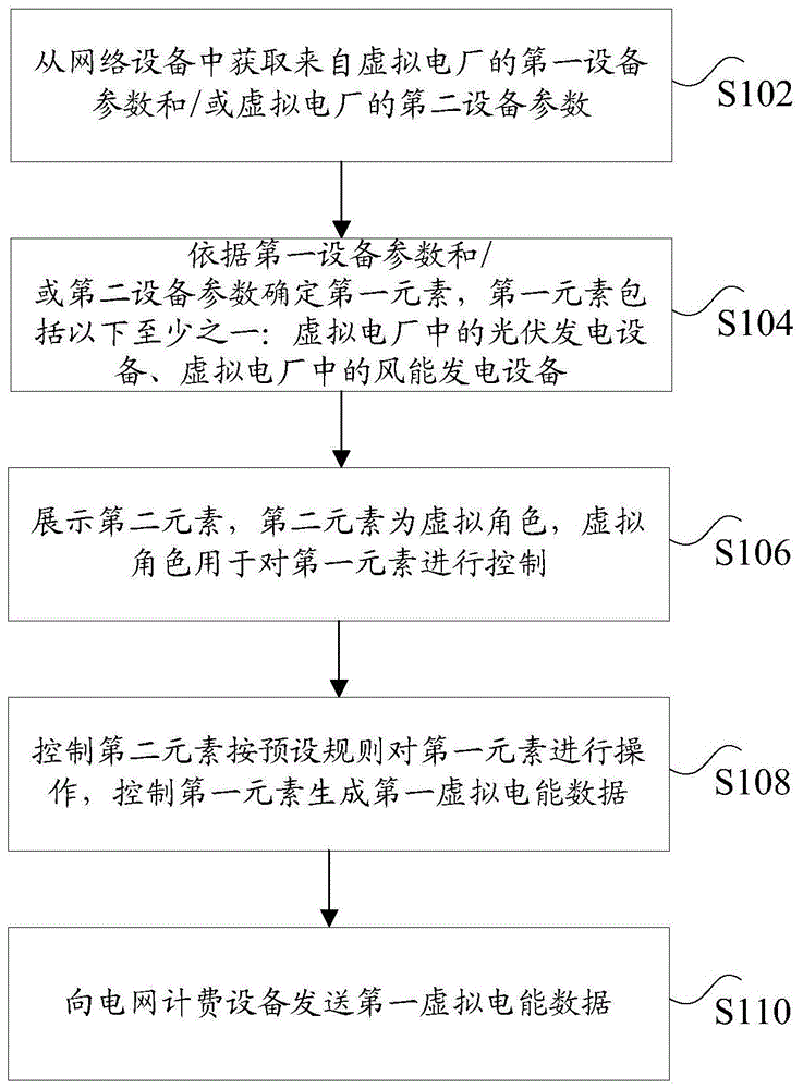 模拟虚拟电厂的实现方法及装置与流程