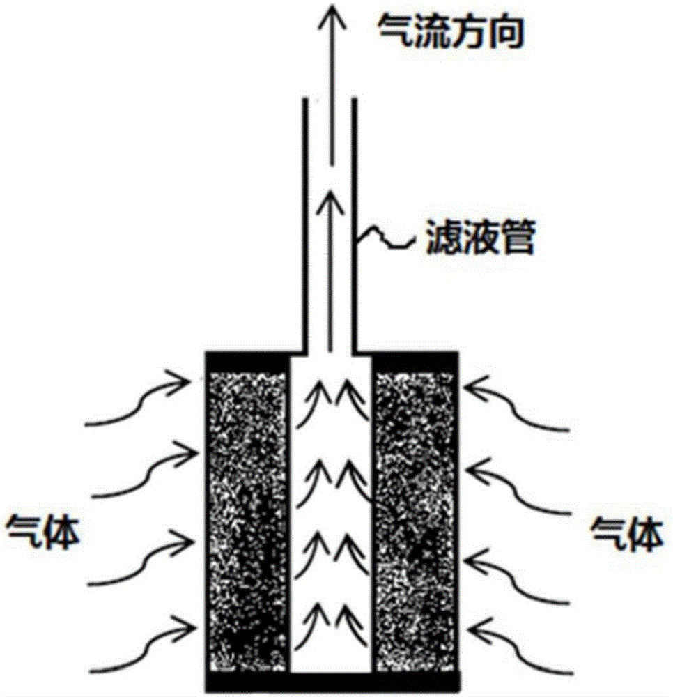 过滤组件及其制备方法与流程