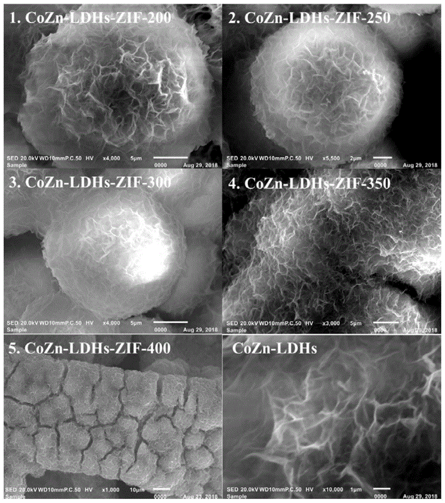 一种电催化全分解水CoZn-LDHs-ZIF@C复合结构材料及制备方法、应用与流程