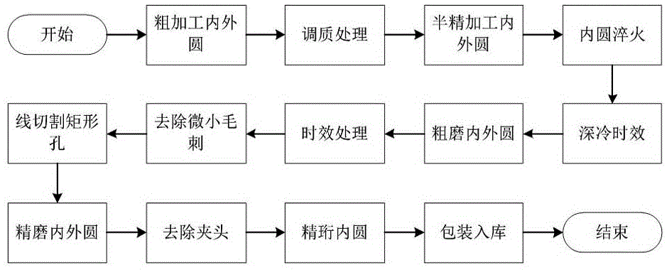 一种弱刚性径向多孔系精密阀套稳态加工方法与流程