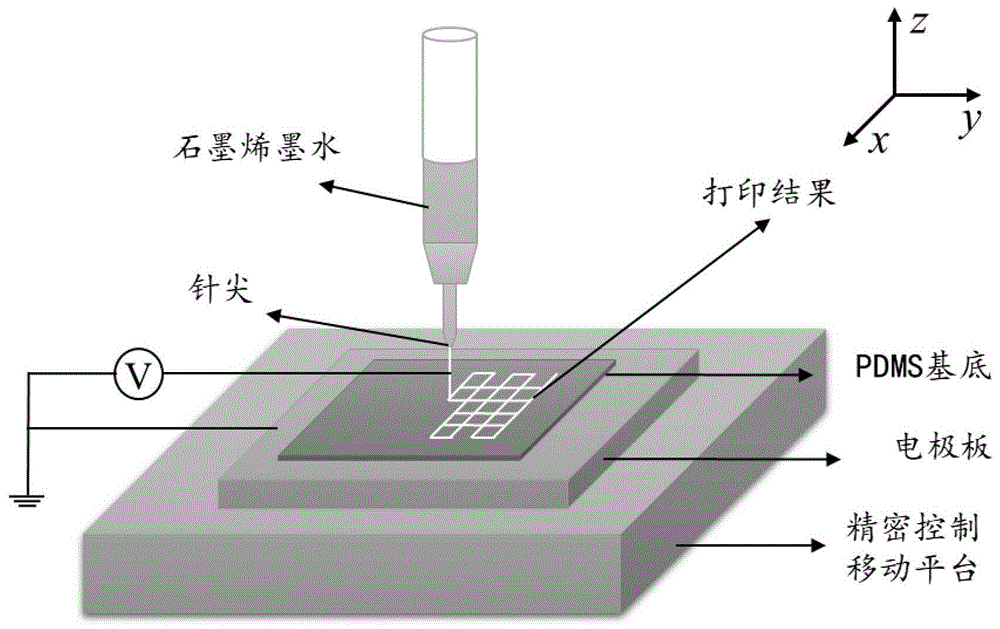 一种喷墨打印制作石墨烯增强型柔性染料随机激光的方法与流程