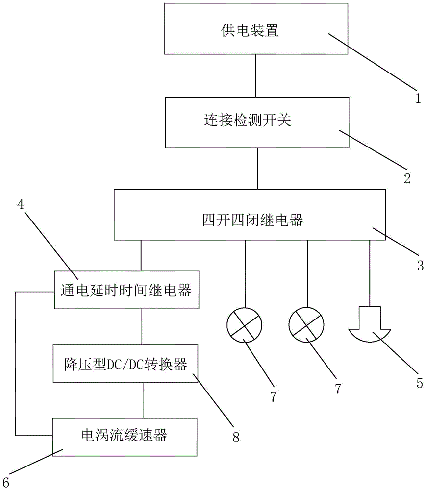 一种用于房车刹车系统的制作方法