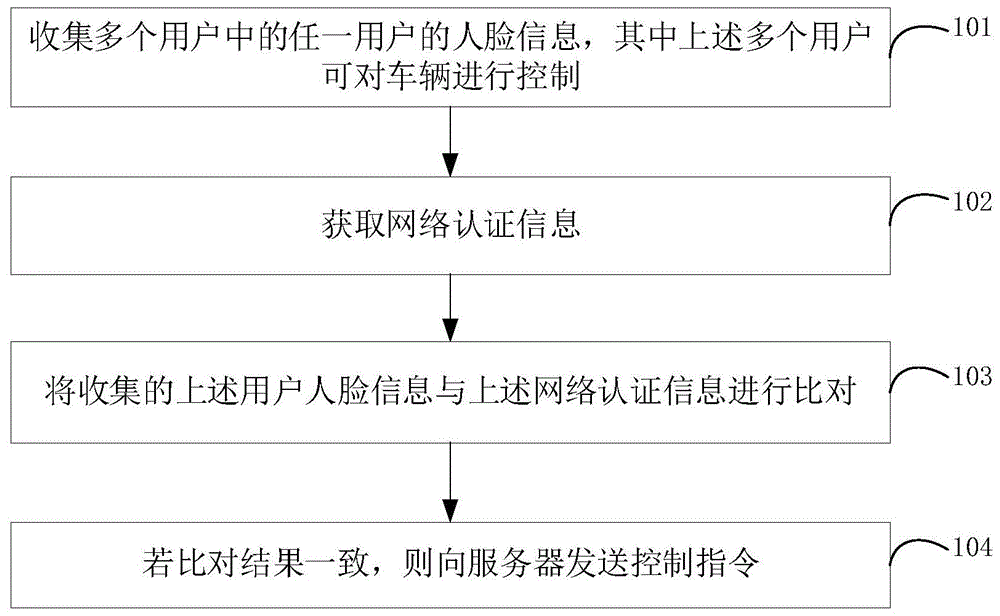 一种车辆控制方法及装置与流程