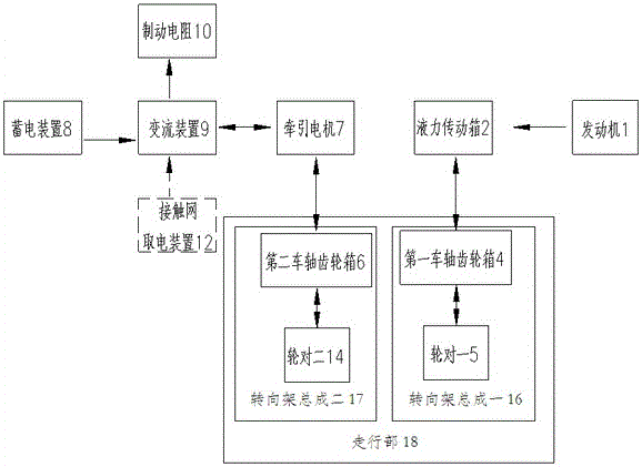 轨道自轮运转设备混合传动系统的制作方法