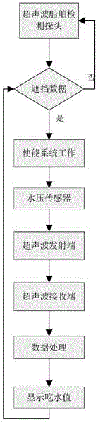 一种侧扫式船舶吃水检测系统的制作方法