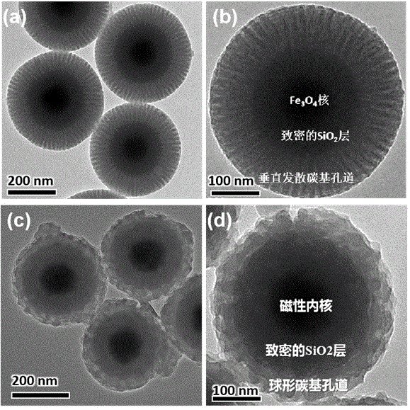 材料技术领域,具体涉及一种磁性有序介孔碳基或高分子基核壳结构复合