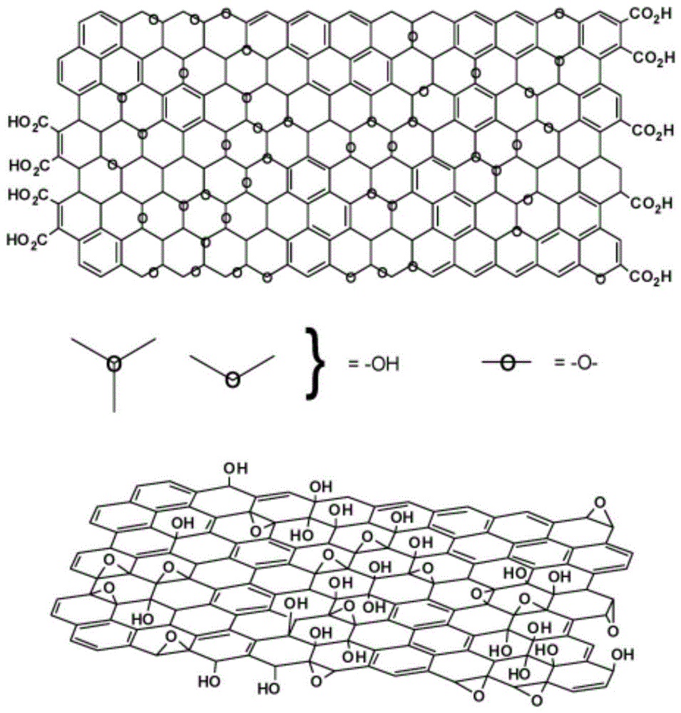 还原氧化石墨烯分散液及具有石墨烯涂层的器件的制备方法与流程