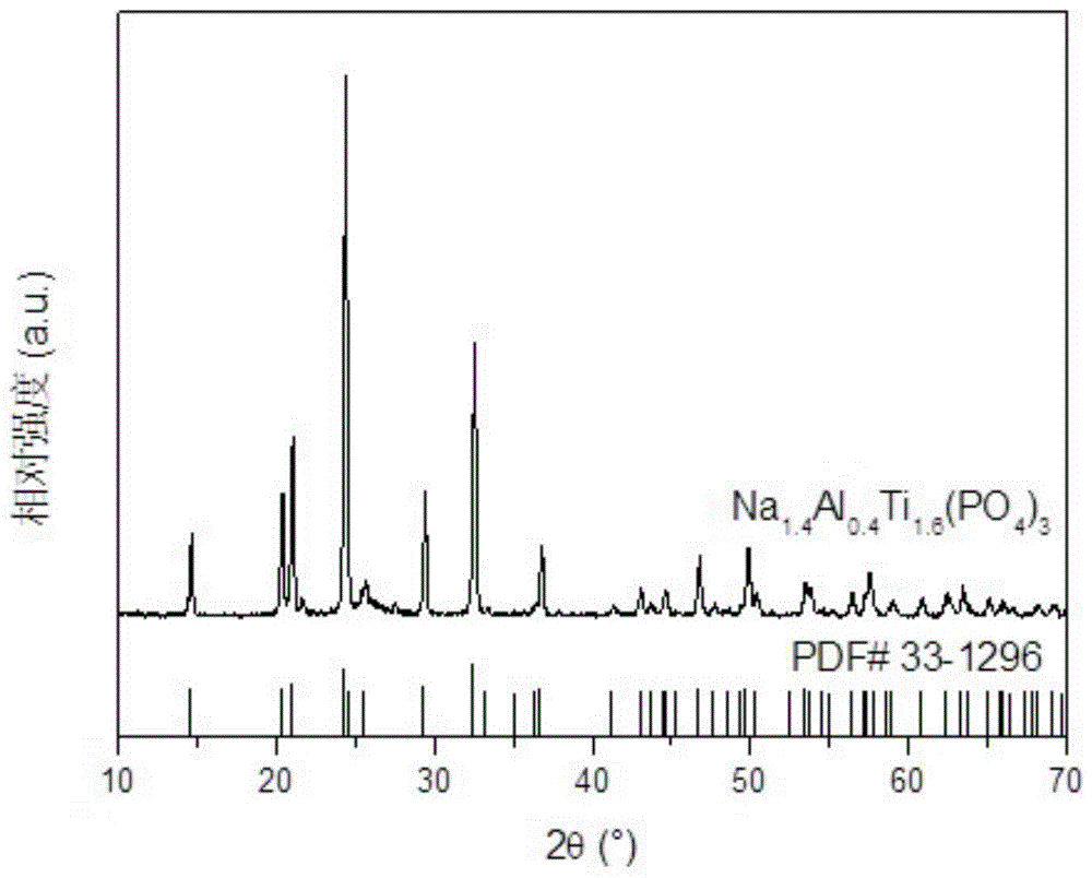 一种钠离子超导材料Na1+xAlxTi2-x(PO4)3及其制备方法和应用与流程