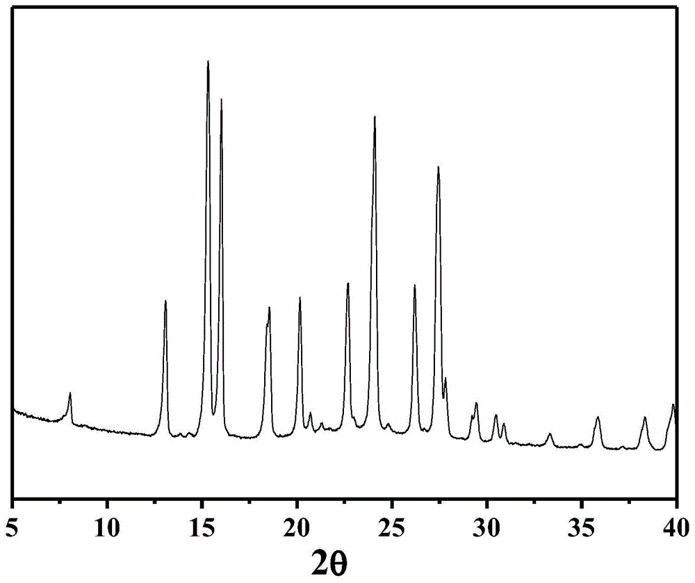 晶种导向法合成全硅ZSM-39沸石的方法与流程