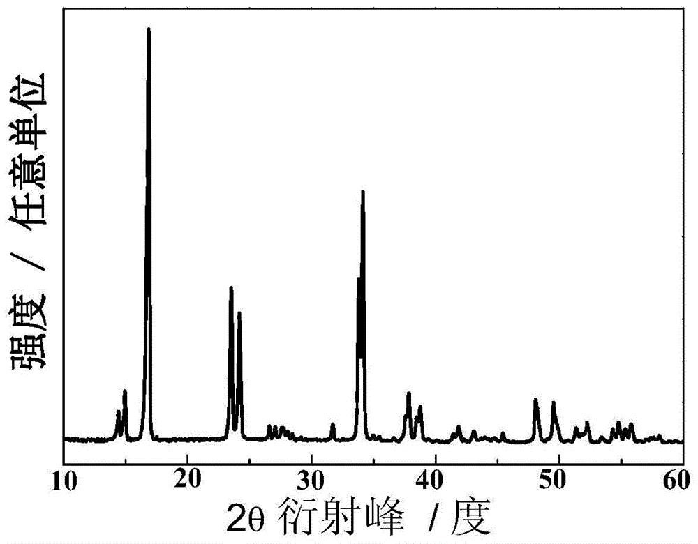 一种普鲁士蓝材料及其制备方法与流程