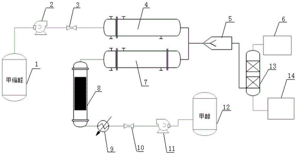 一种气相甲醛法生产聚甲氧基二甲醚的工艺系统和方法与流程