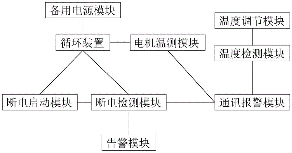 一种用于电泳装置的安全监控系统的制作方法