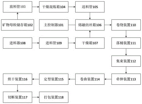 一种新型混纺纱线的生产系统及母粒生产工艺的制作方法