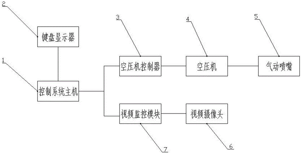 一种气压喷射除雪系统的制作方法