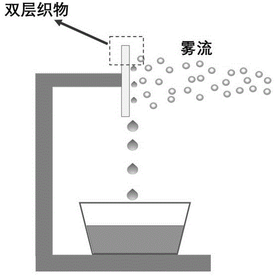 一种基于双层织物的雾水收集装置的制作方法