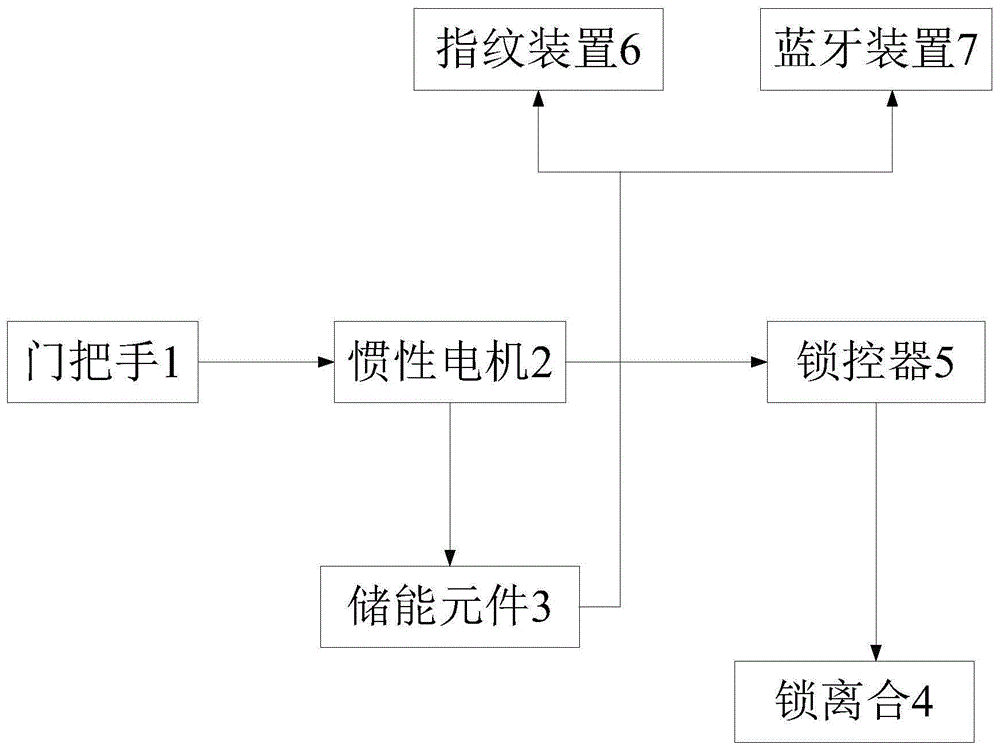 无需外部供能的门锁系统的制作方法