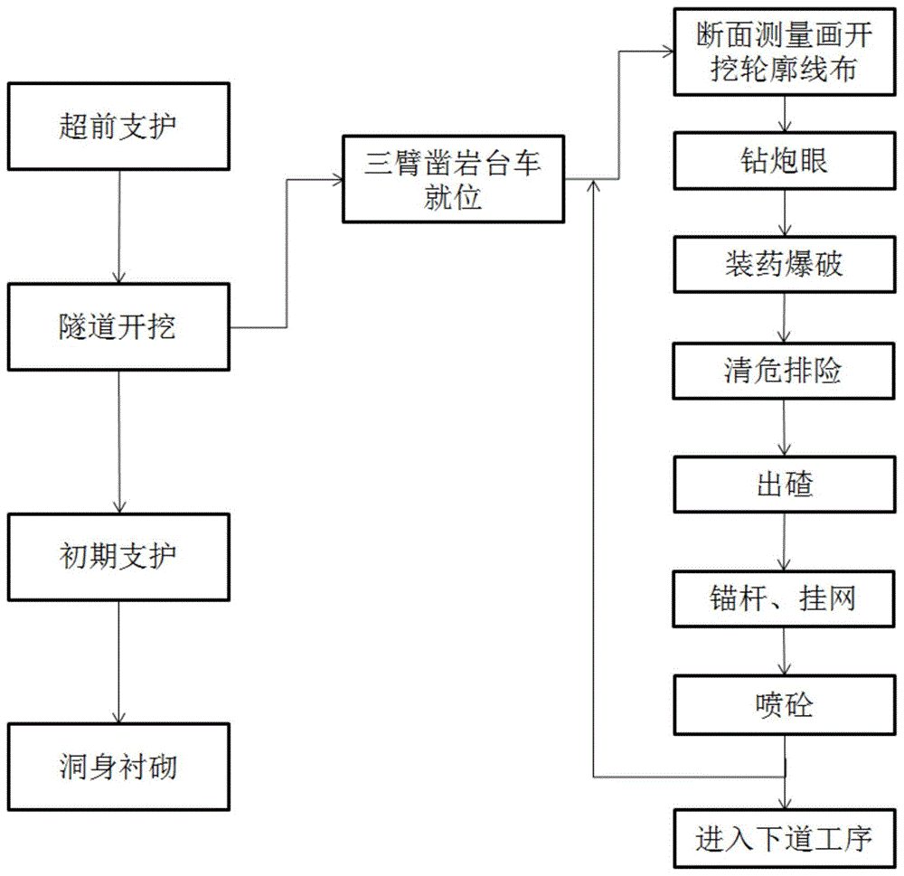 一种公路石质隧道的施工方法与流程