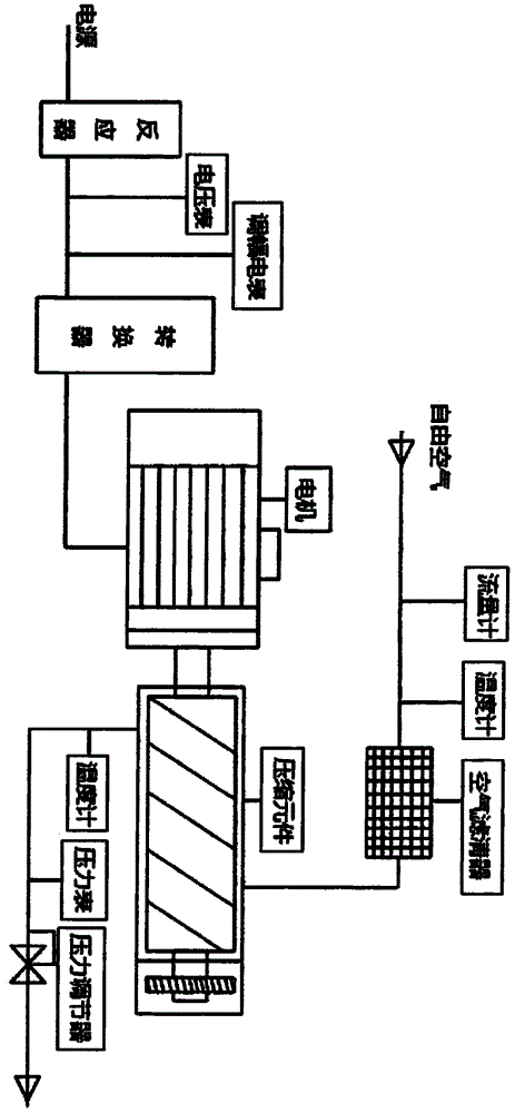 一种干式无油螺杆型线及采用该螺杆的空气压缩机的制作方法