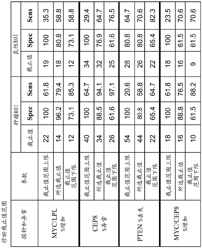 用于前列腺癌的诊断、预后和评估治疗性/预防性治疗的材料和方法与流程