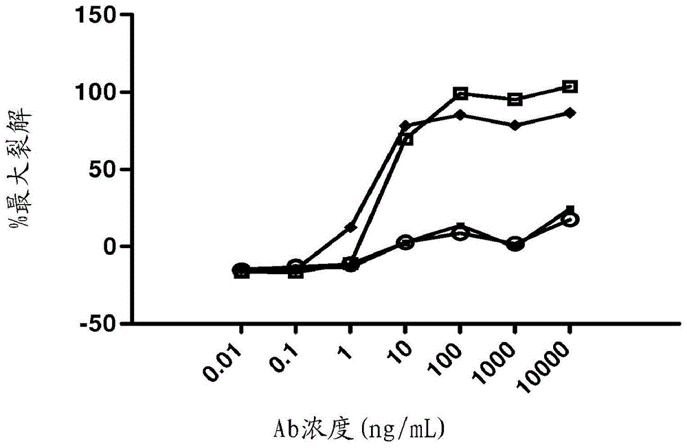 人CD30配体抗原结合蛋白的制作方法