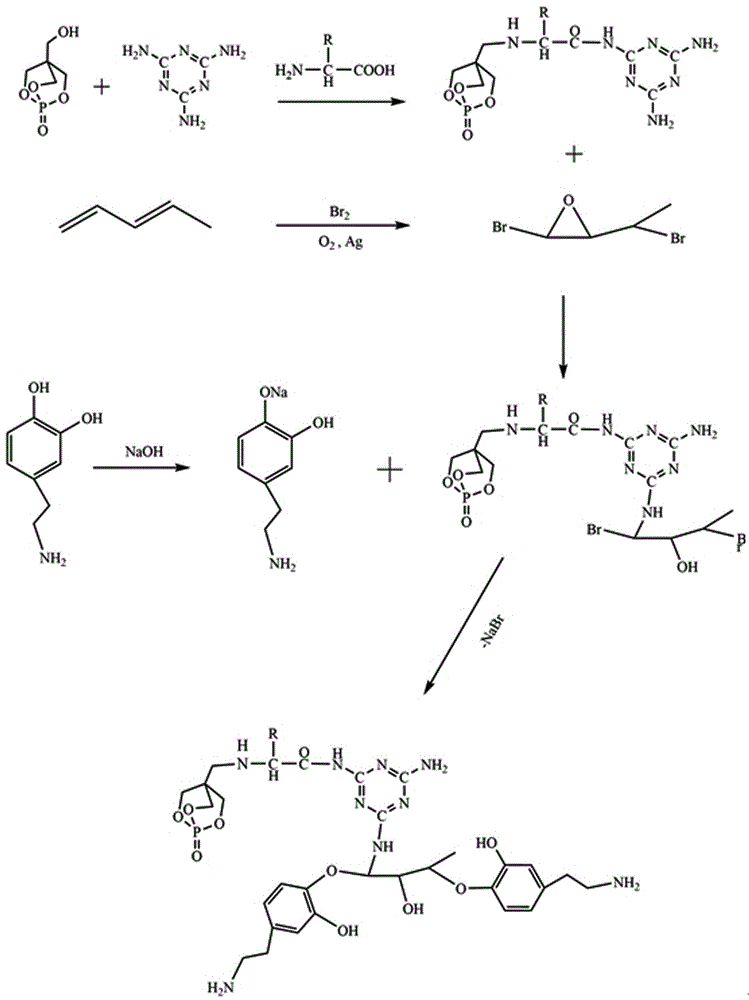 一种新型水性环氧树脂固化剂的制备方法与流程