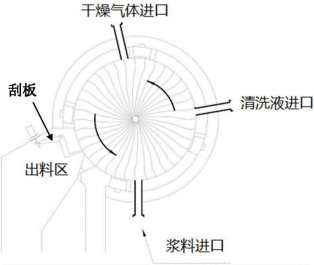 一种聚苯醚连续加压过滤洗涤方法与流程