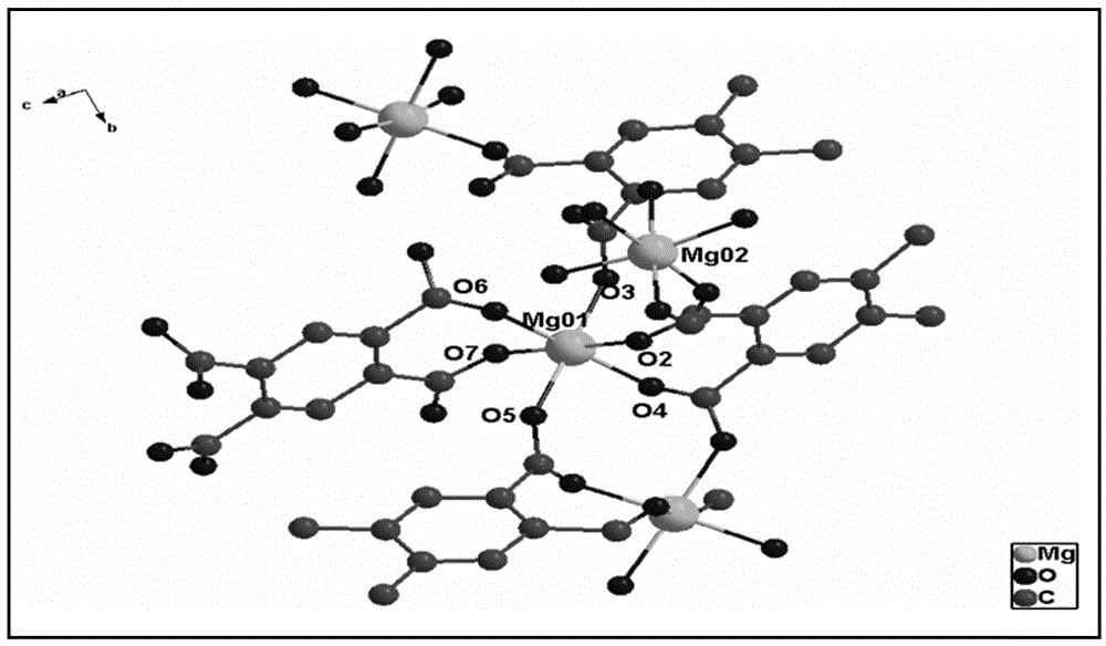 一种Mg-MOF荧光传感材料及其制备方法与流程