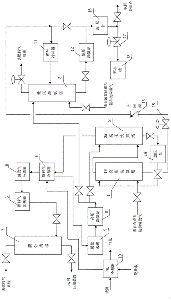 合成氨系统放空气中气氨和氢回收系统的制作方法