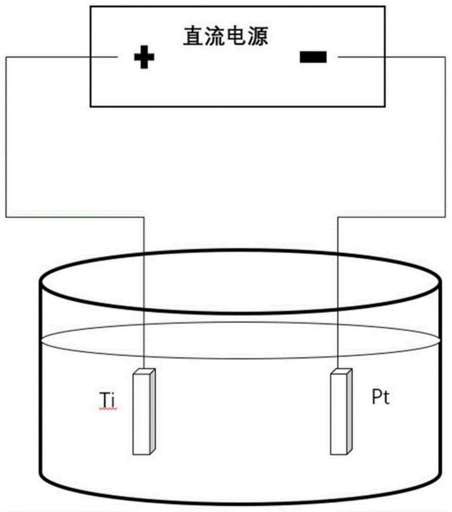 一种钛基医疗器械表面抗菌涂层的制备方法与流程