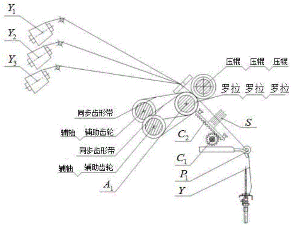 一种多通道环锭花式捻线装置及交互式非对称捻线方法与流程