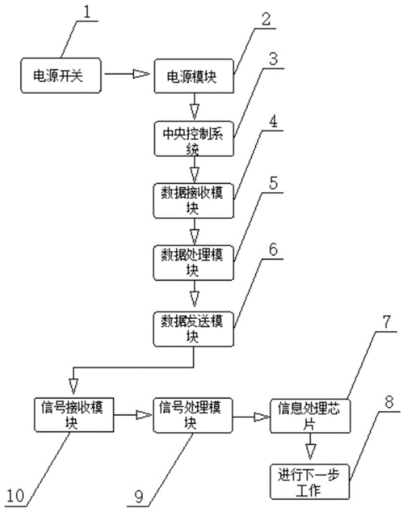 一种衣物清洁系统的制作方法