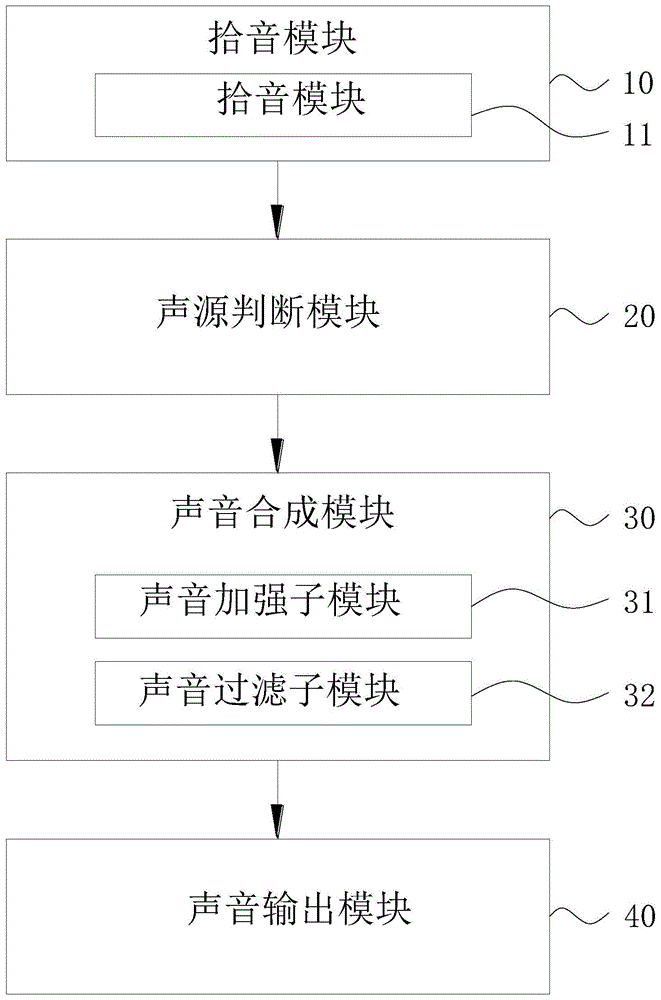 远场拾音装置及电子设备的制作方法