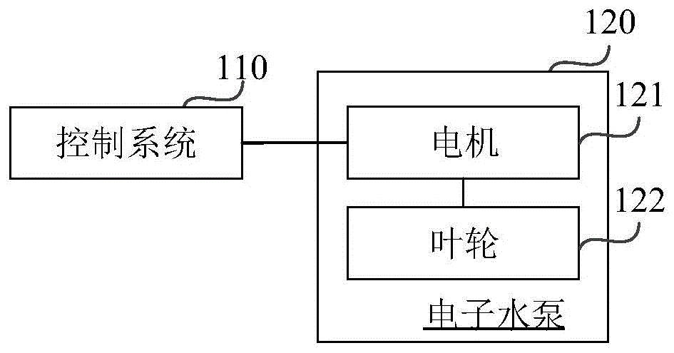 汽车电子水泵的堵转消除方法、装置及存储介质与流程