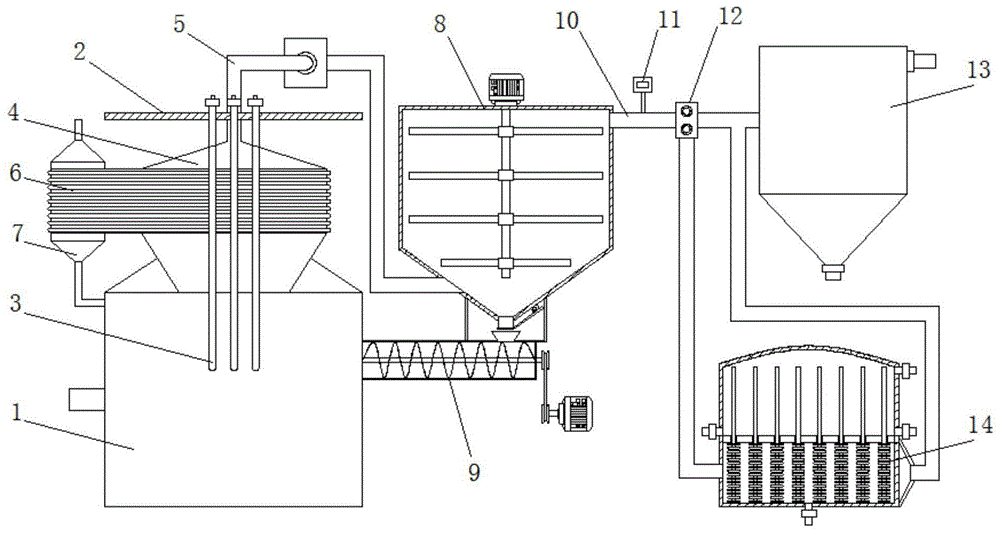 矿热炉强制冷却尾气回收利用系统的制作方法