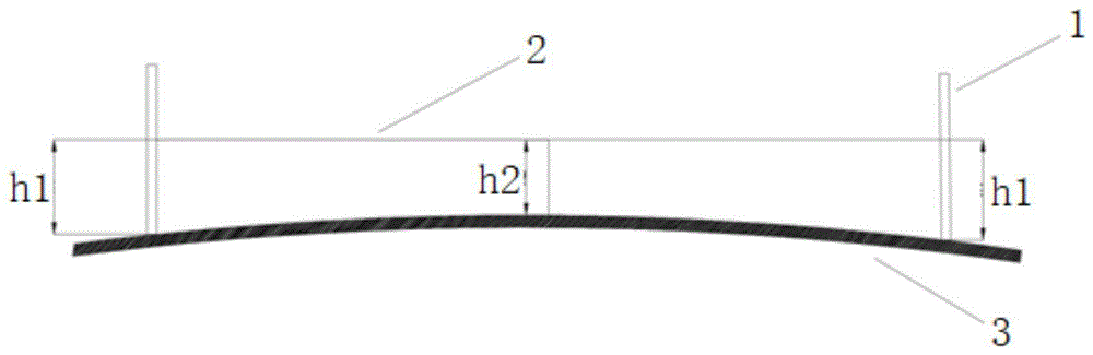 大跨度模板起拱的测量方法与流程