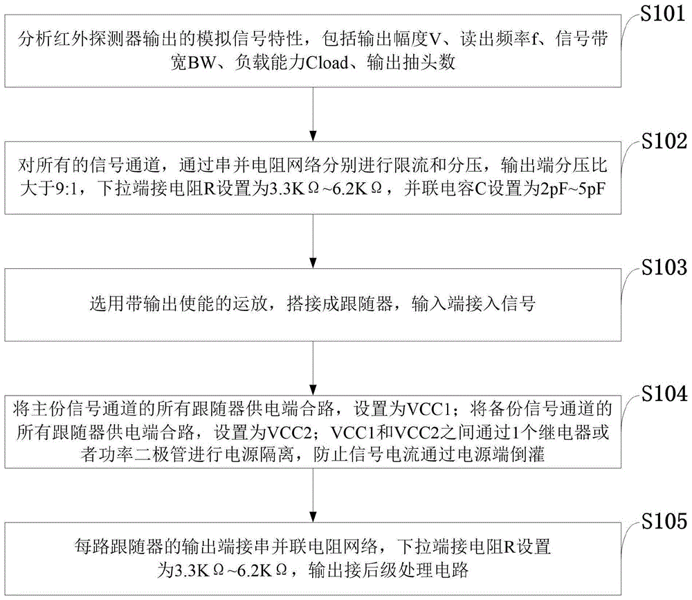 星载红外探测器多路高速信号隔离方法、红外成像系统与流程