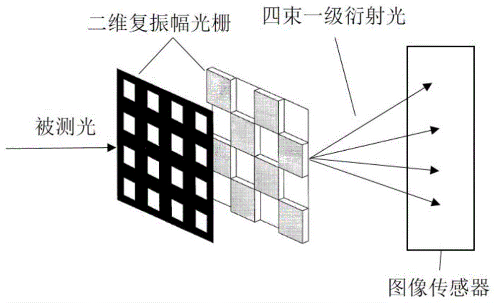 一种将空间载频相移算法用于四波横向剪切干涉仪波前斜率解调的方法与流程