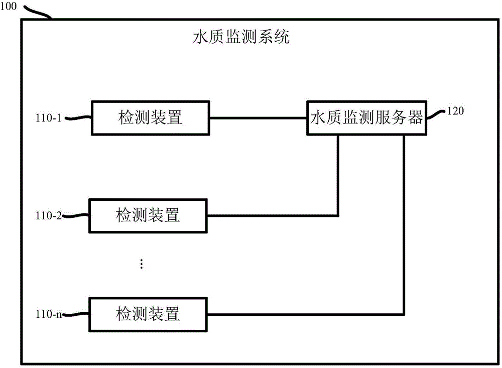 水质监测系统及方法与流程