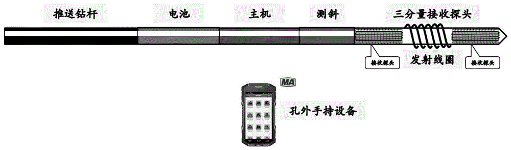 一种检测井下煤层气水力压裂效果的方法及系统与流程