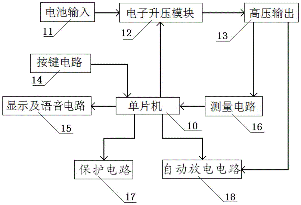 一种智能型直流试送仪及试送方法与流程