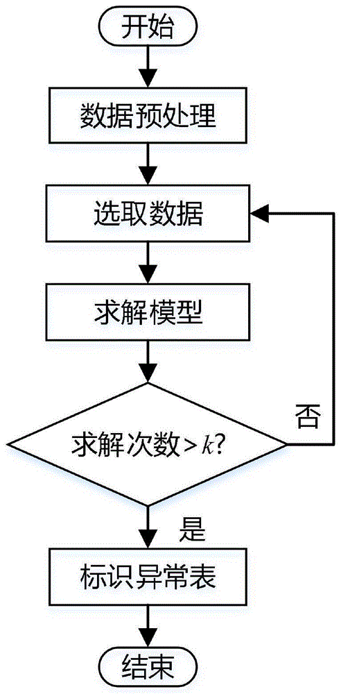 一种低压台区智能电能表运行误差计算方法及其系统与流程