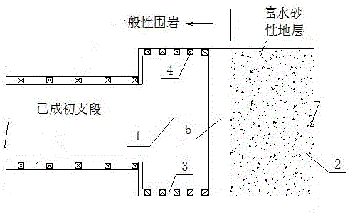 一种穿越富水砂性地层的隧洞开挖及加固方法与流程