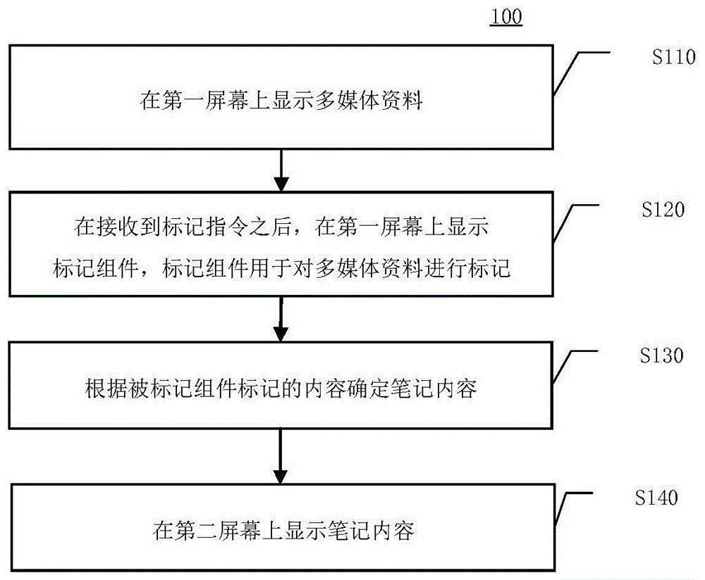 笔记显示方法、装置、终端和存储介质与流程