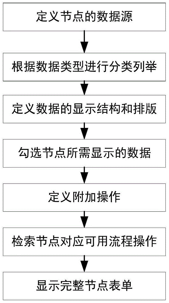 一种业务高度融合的工作台实现方法与流程